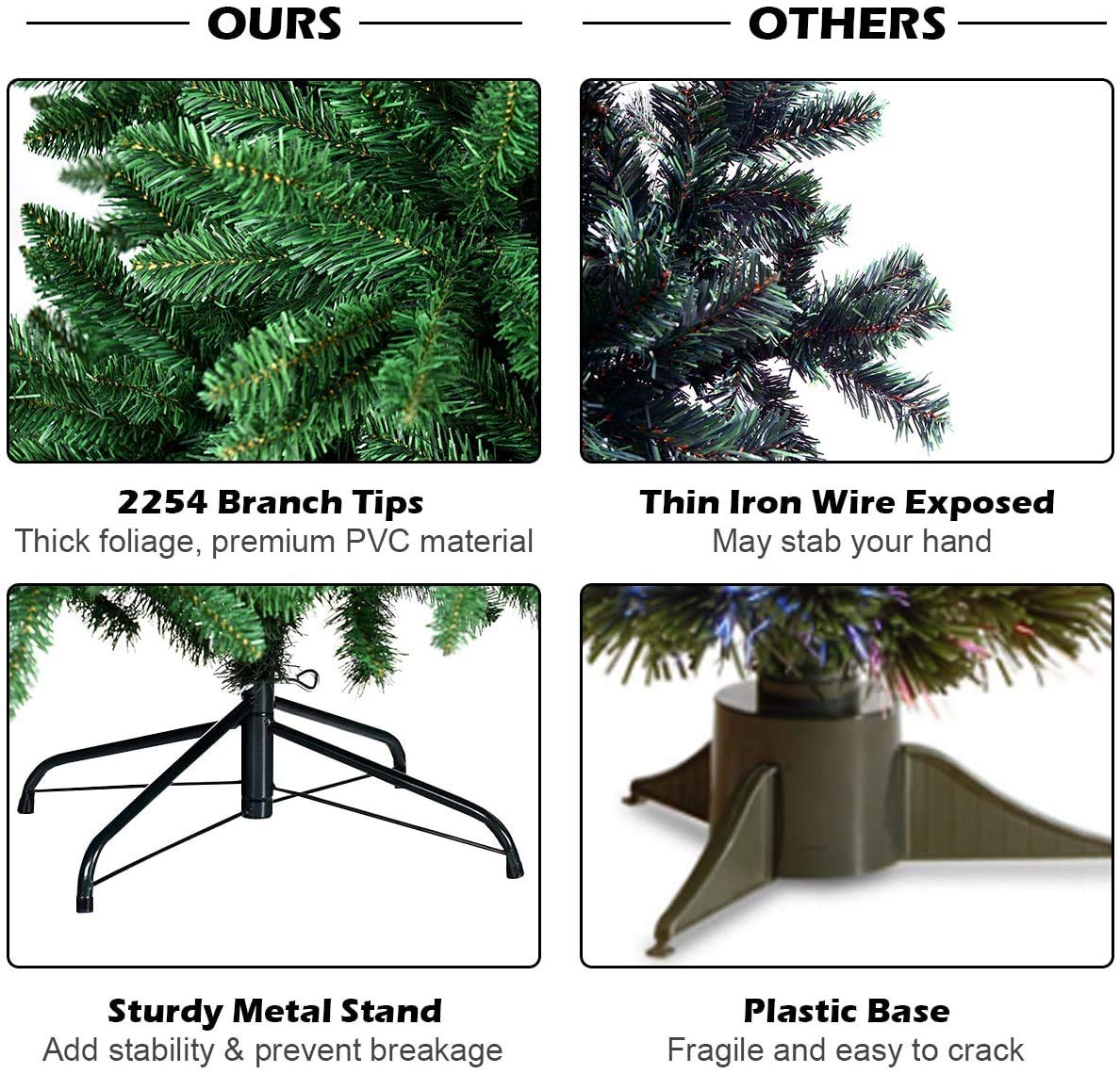 Artificial Douglas Christmas Tree, 7.5 Unlit Hinged Pine Tree with 2254 Branch Tips and Solid Metal Stand - GoflameUS
