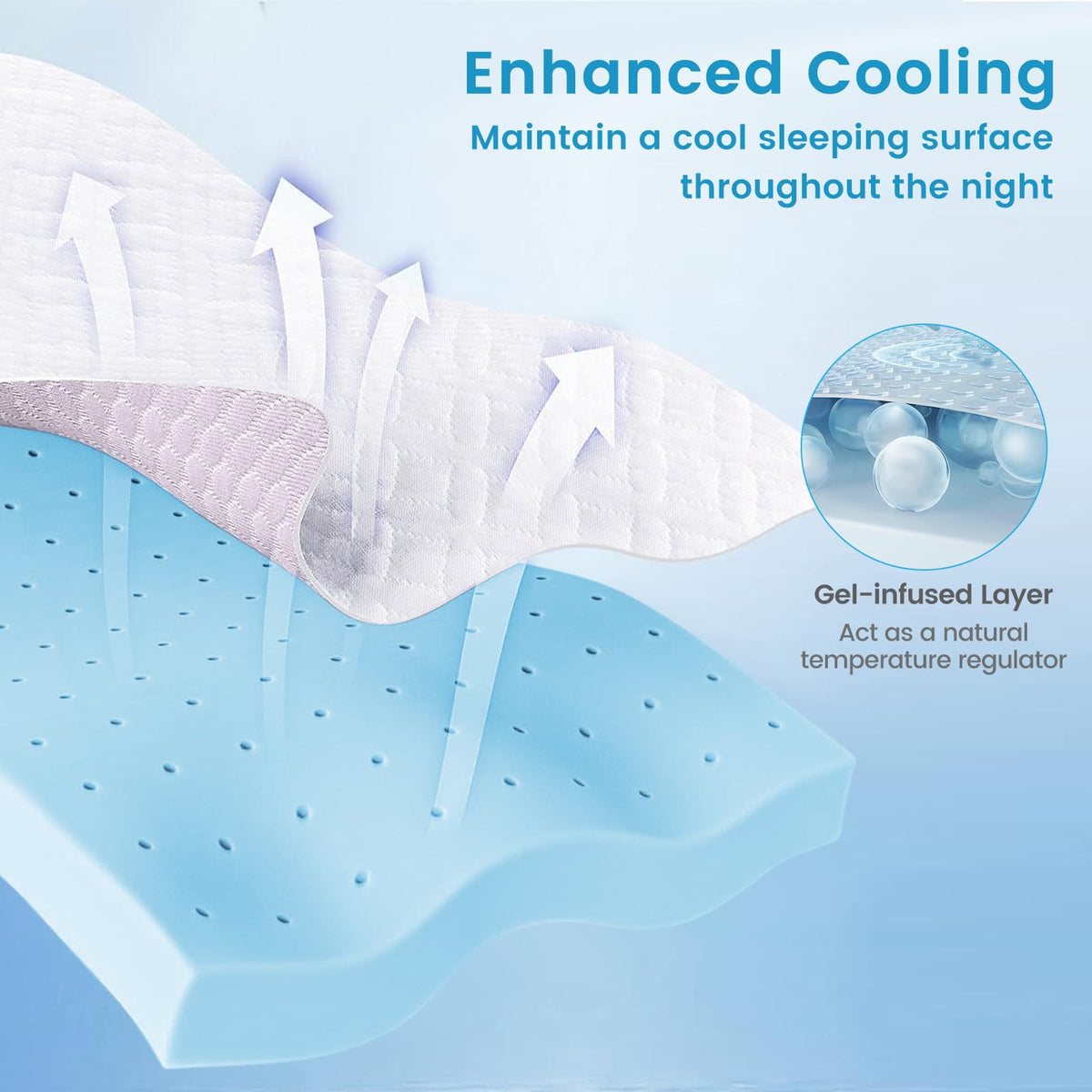 Goflame 3 Inch Twin Memory Foam Mattress Topper, Gel Infused Topper with Removable Cover