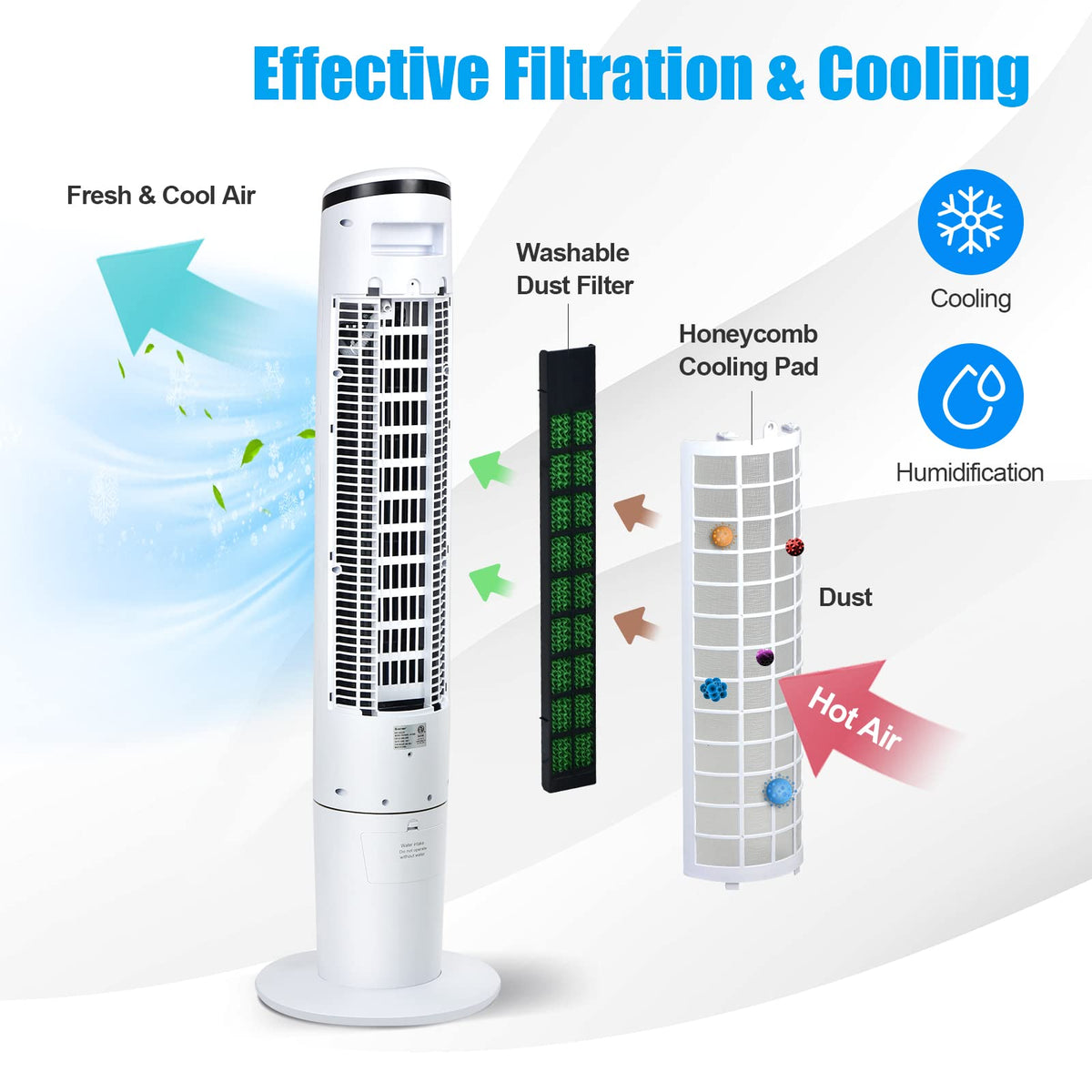GOFLAME 41" Evaporative Air Cooler Portable